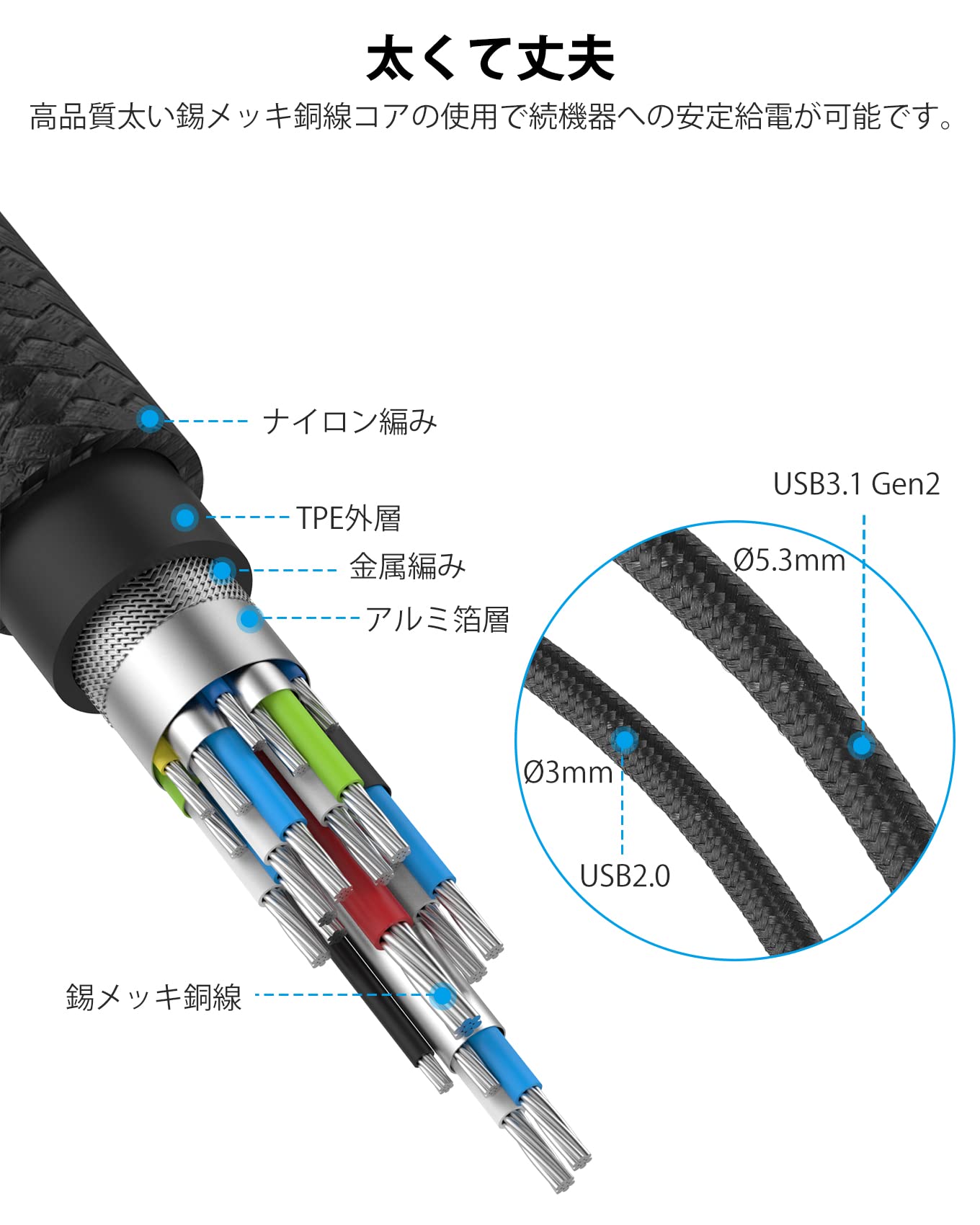 Amazon.co.jp: NIMASO USB Type C 延長ケーブル 1m usb-c 延長 USB 3.1